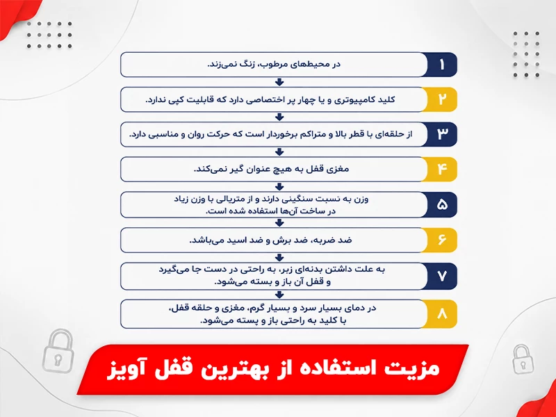 مزیت استفاده از بهترین قفل آویز